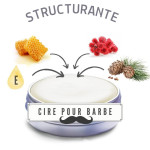 Recette cire pour barbe maison